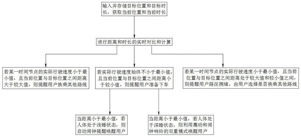 一种基于移动终端的闹钟提醒方法与流程