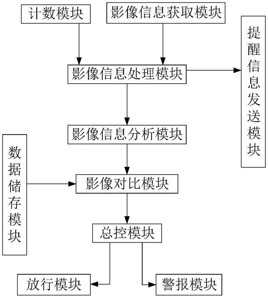 一种基于图像识别的电子监控系统的制作方法