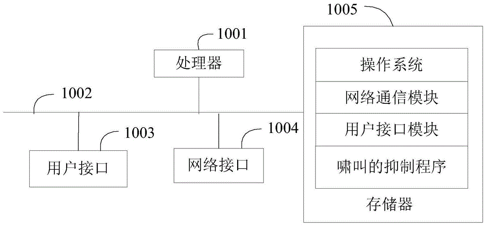 啸叫的抑制方法、装置及计算机可读存储介质与流程