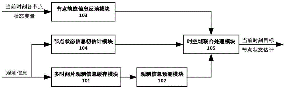 一种基于时空域联合处理的分布式协作定位系统和方法与流程