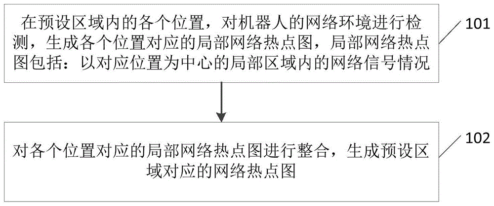 网络热点图生成方法、机器人的路径规划方法及装置与流程