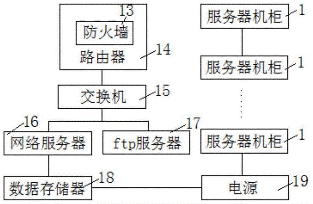 一种BGP数据中心安全系统的制作方法