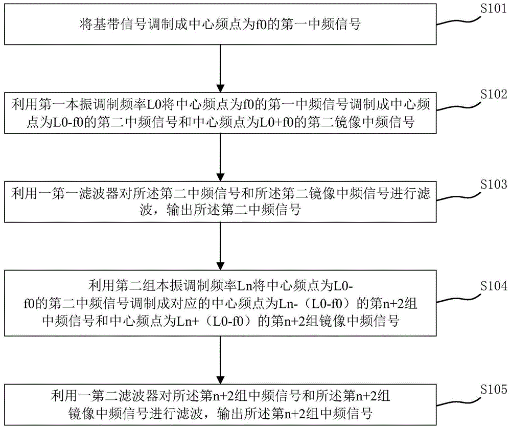 EoC终端及其工作频段配置方法与流程