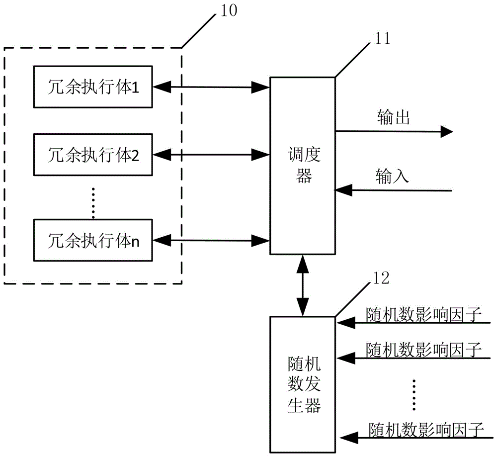 保证冗余执行体加密行为一致的装置及方法与流程