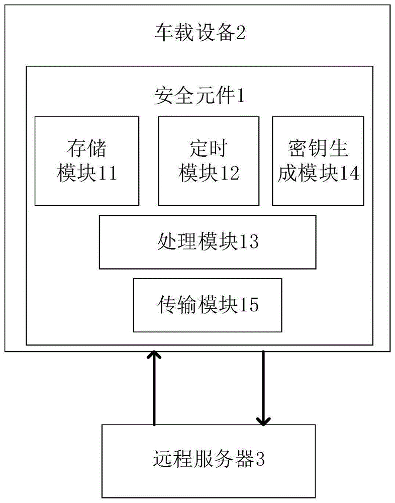 安全密钥管理系统和方法及其安全元件与流程