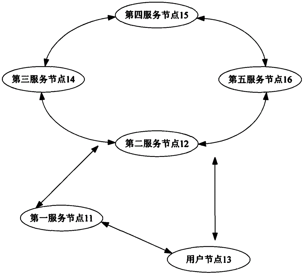 基于联盟区块链的会话密钥分发方法、设备及存储介质与流程