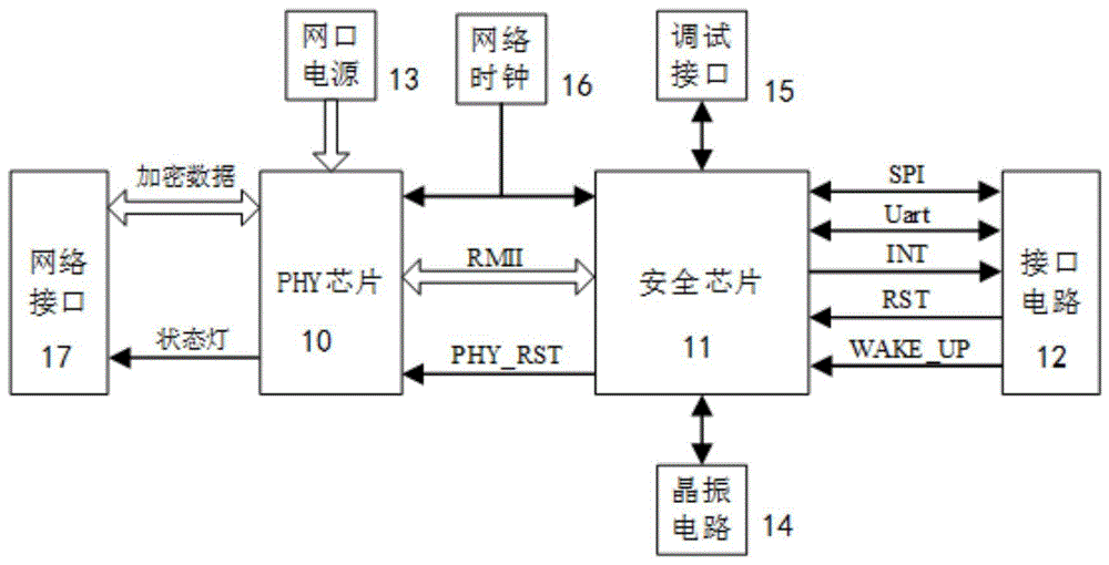 一种配电网终端的安全防护装置的制作方法