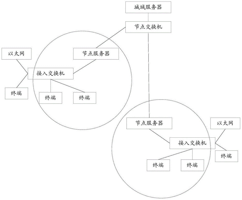 一种基于视联网的通信连接检测方法及装置与流程