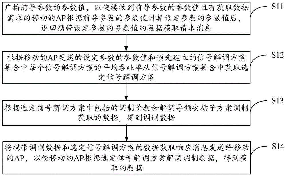 信号解调方法及装置与流程