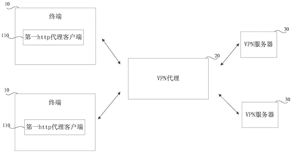 数据传输系统及其建立VPN连接的方法、终端、VPN代理与流程