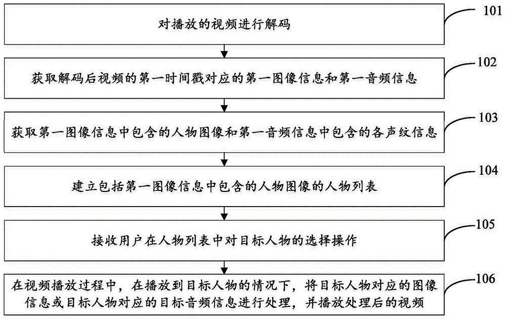 一种视频播放方法及移动终端与流程