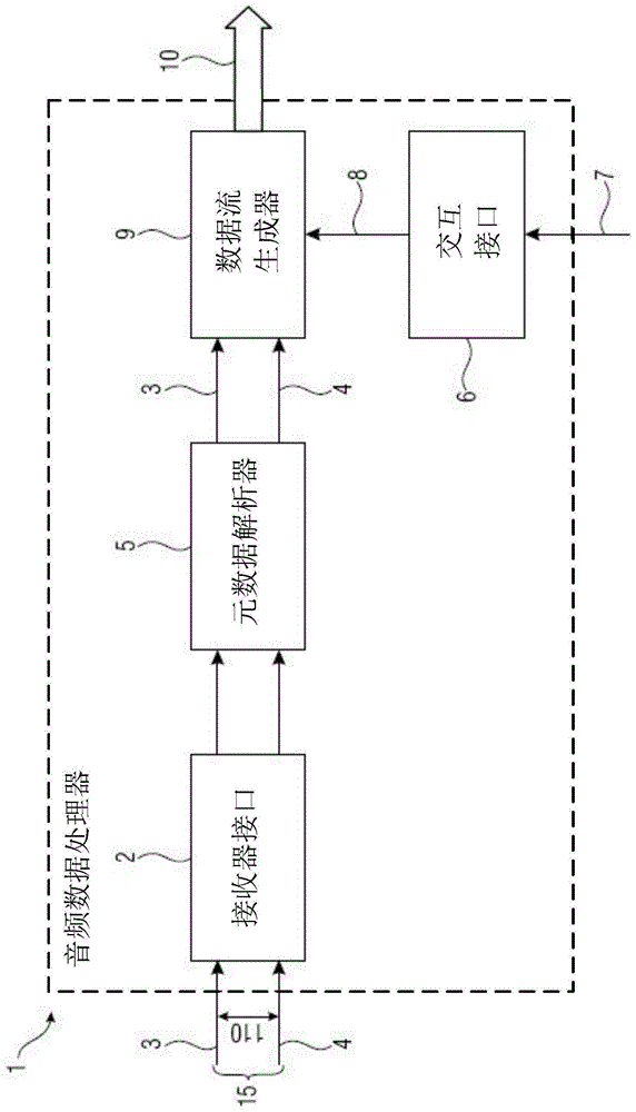 数据处理器及用户控制数据至音频解码器和渲染器的传输的制作方法