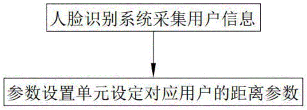 一种主动限定观看距离保护视力的电视及其方法与流程