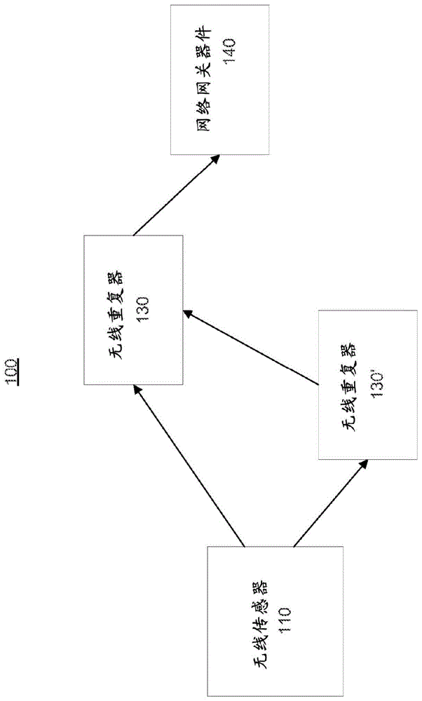 用于照明控制的自动系统的制作方法