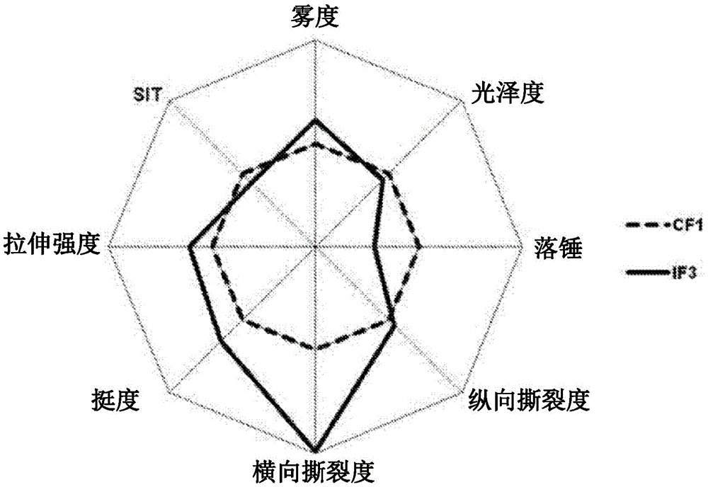 茂金属基聚丙烯无规共聚物在吹塑薄膜中的应用的制作方法