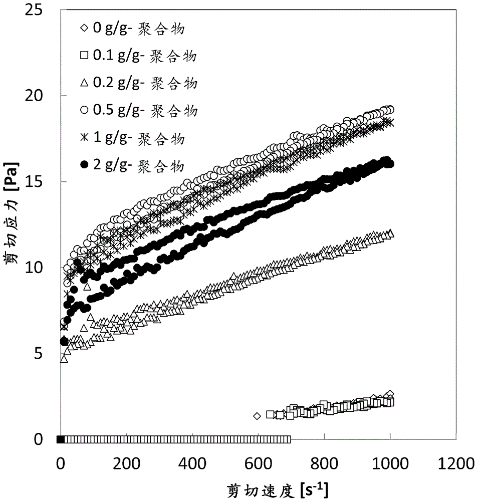 含粉末组合物及其制造方法以及化妆品与流程