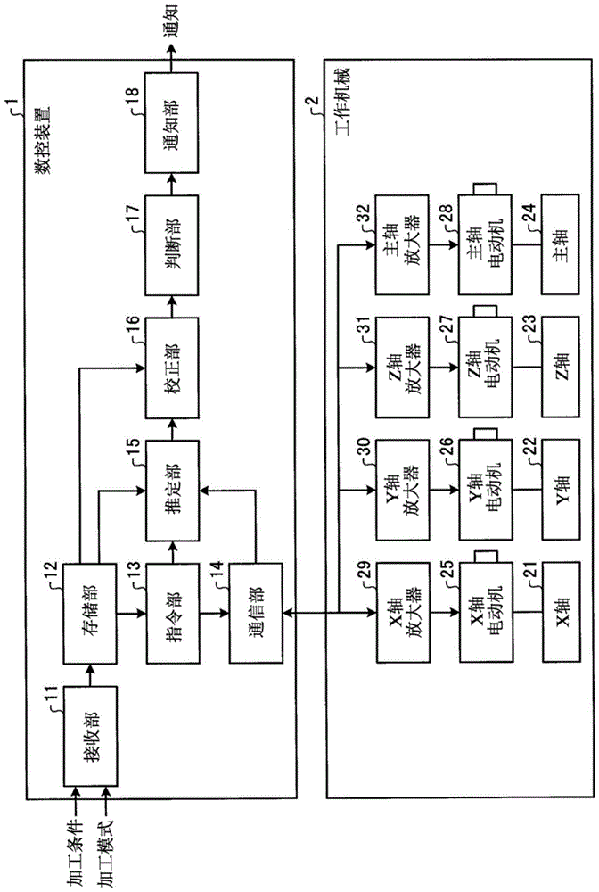 数控装置的制作方法