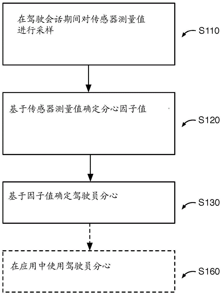 用于确定驾驶员分心的系统和方法与流程