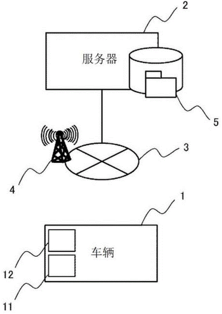 车辆控制装置以及程序更新系统的制作方法