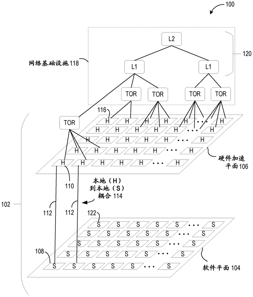 硬件实现的负载平衡的制作方法