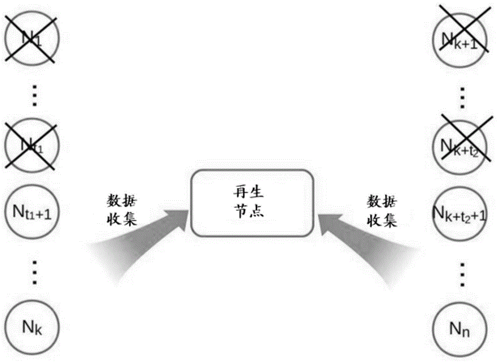 分布式存储系统的数据同步修复方法及存储介质与流程