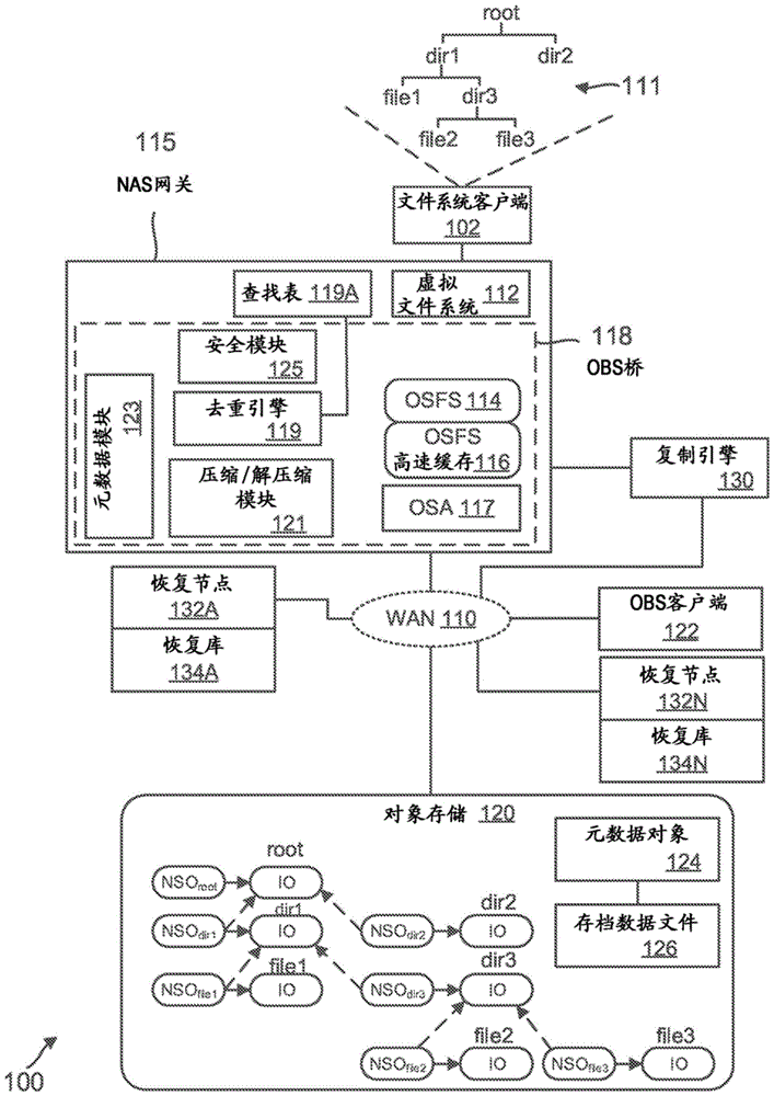 用于恢复在基于对象的存储处存档的数据容器的方法和系统与流程