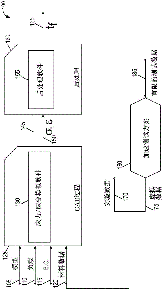 各向异性的疲劳和蠕变测试方案的制作方法