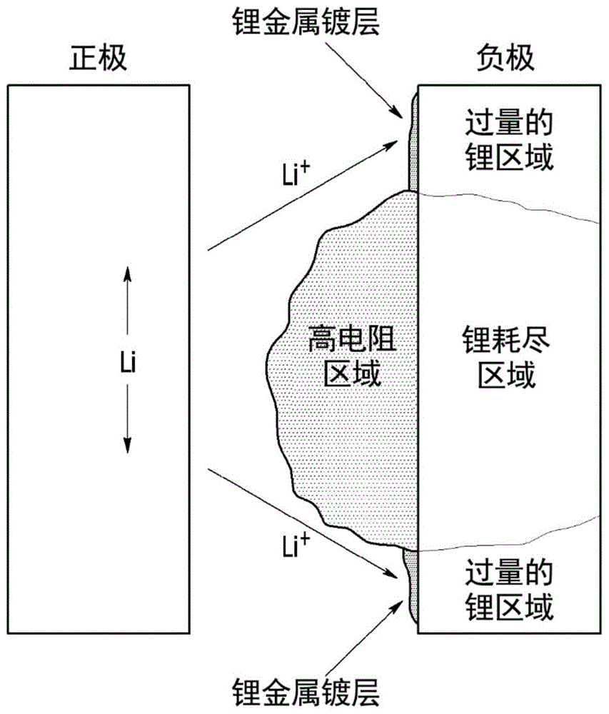 再生电池单元的方法与流程