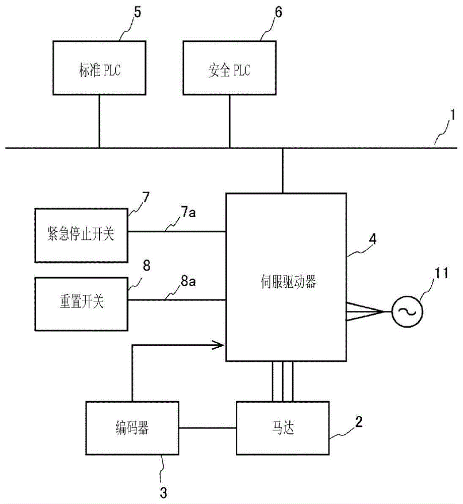 马达控制装置的制作方法