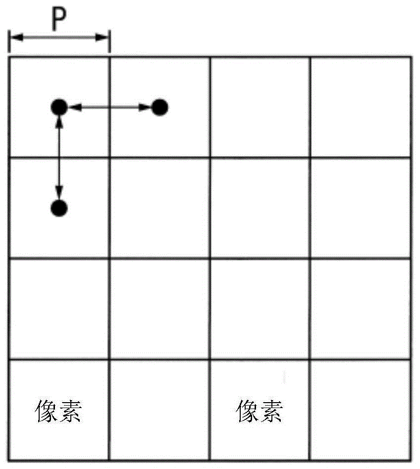 CMOS图像传感器的制作方法