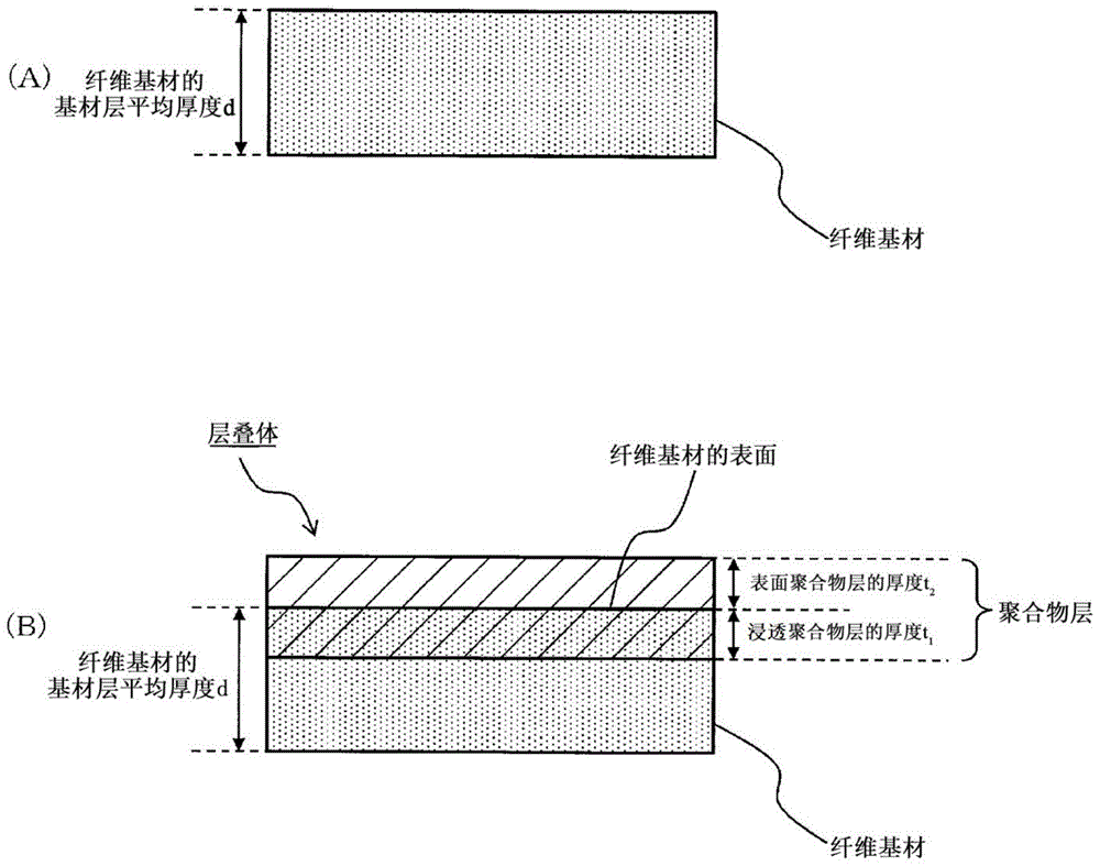 层叠体的制作方法