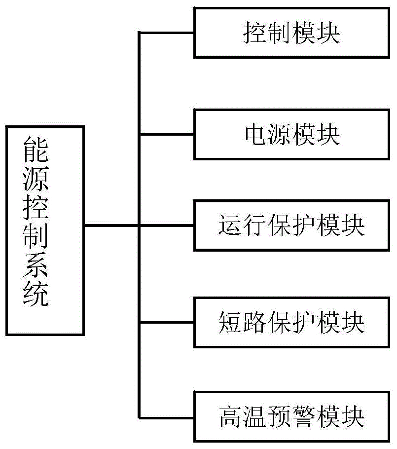 一种超特高压环境中弱电测量系统的能源控制系统的制作方法