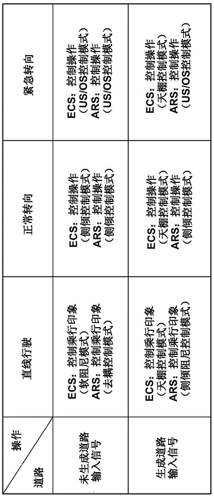 用于控制悬架系统的方法与流程