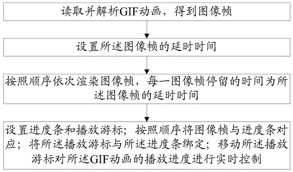 GIF动画实时控制方法及播放器与流程