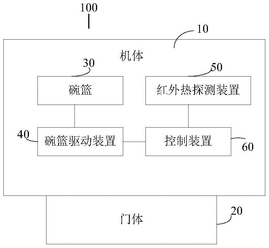 洗碗机的制作方法