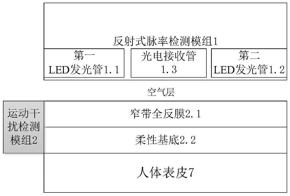 一种基于光学方法的抗运动干扰反射式脉率信号检测装置及脉率检测装置与流程