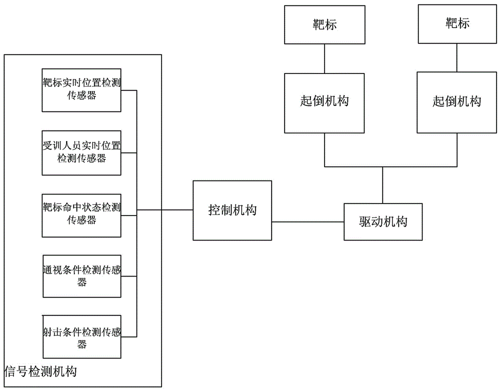 一种机器人靶标多靶多姿态显示装置的制作方法