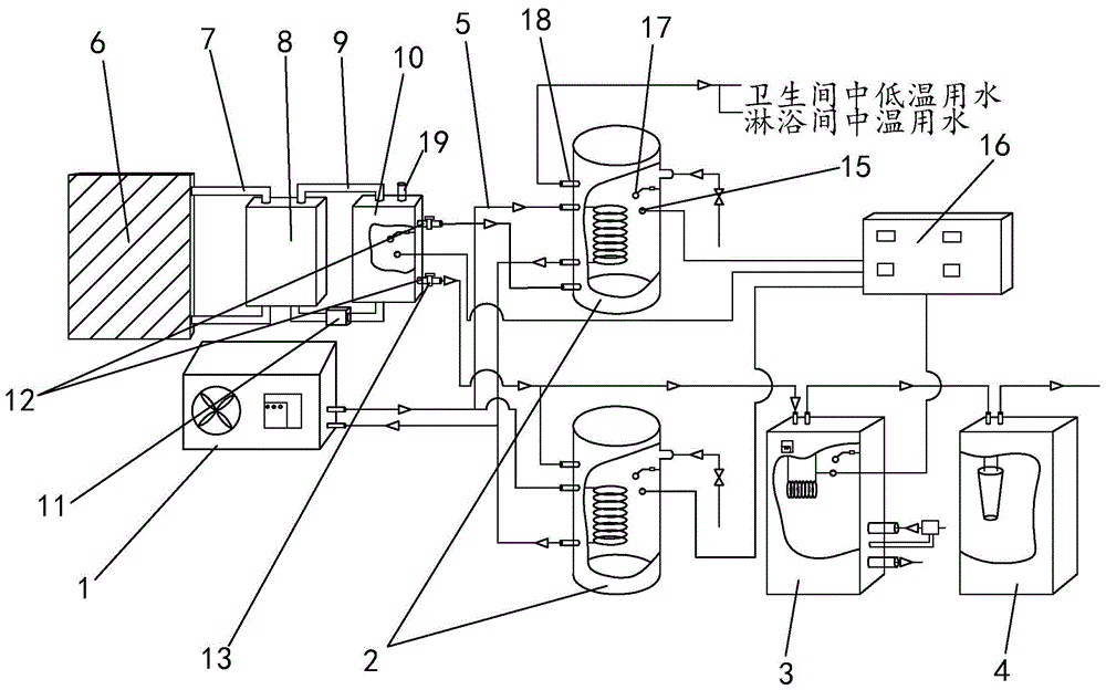 一种太阳能和空气源热泵的办公楼复合热水系统的制作方法