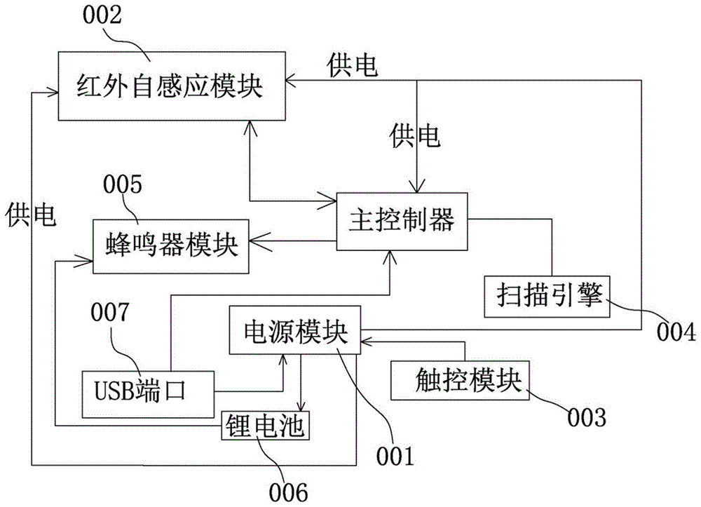 一种红外自感应扫描枪的制作方法