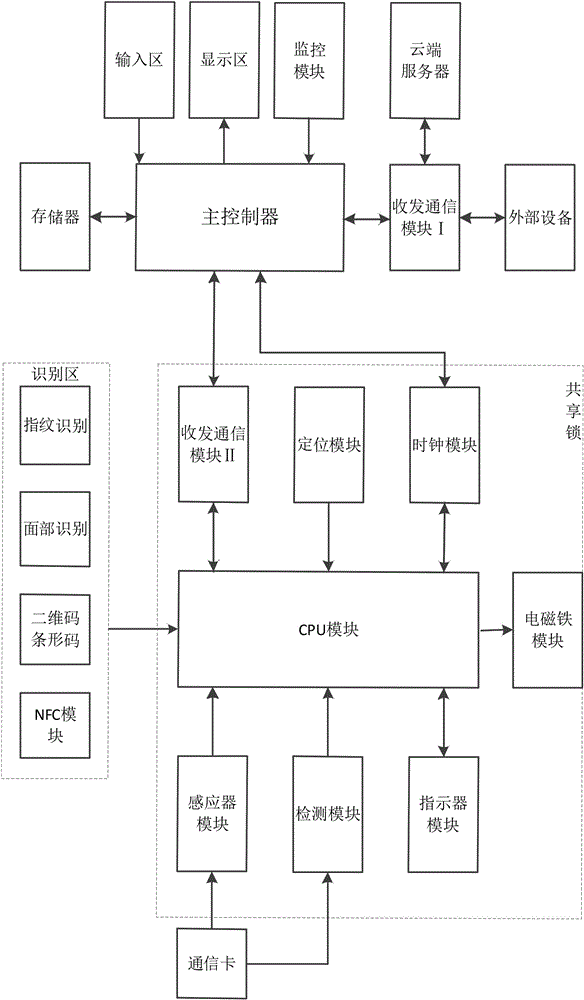 一种共享智能机柜的制作方法