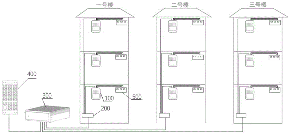 无线信号屏蔽监控系统的制作方法