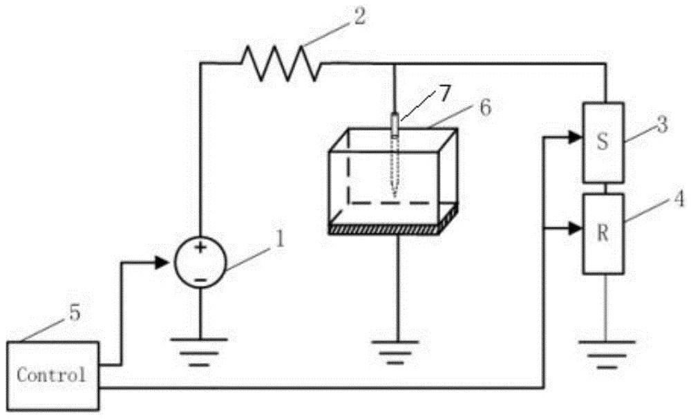 一种程控可变接地电阻的直流接地电树枝试验系统的制作方法