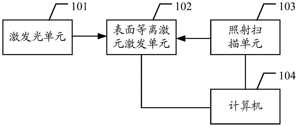 一种表面等离激元光镊装置的制作方法