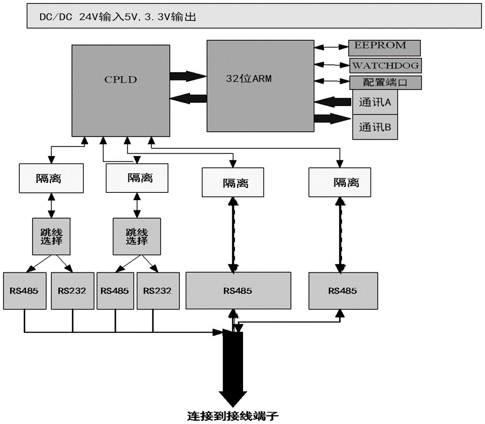 一种通讯控制模块及DCS控制系统及冗余通讯DCS控制系统的制作方法
