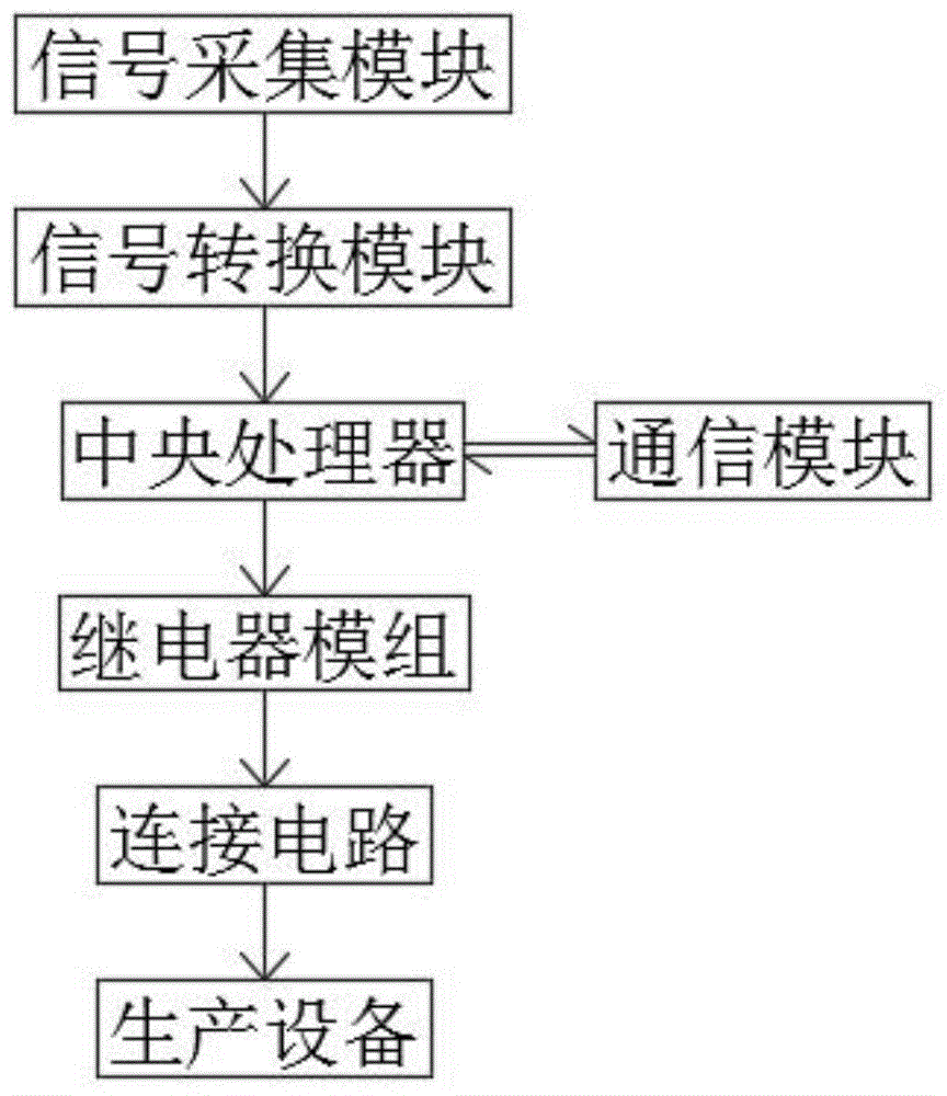 一种新型设备联网监控终端的制作方法