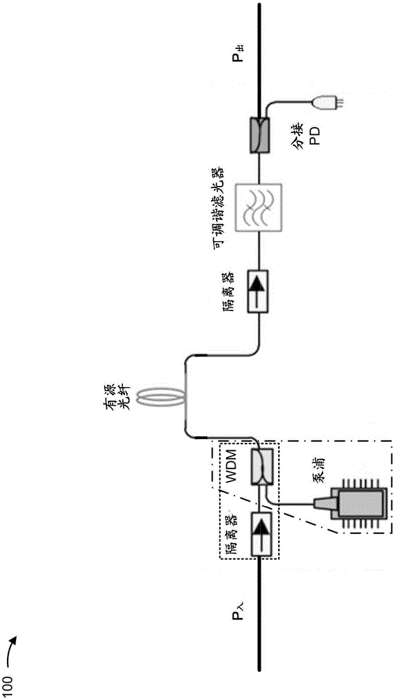 用于光学放大器的整合部件的制作方法