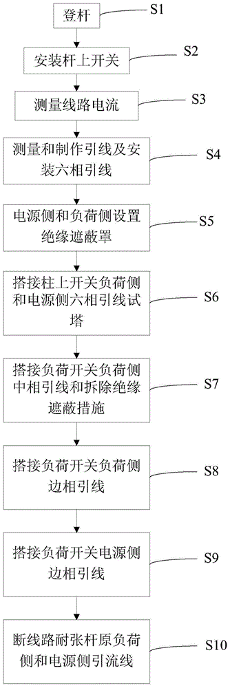 一种地电位配网电力线路不停电作业方法与流程