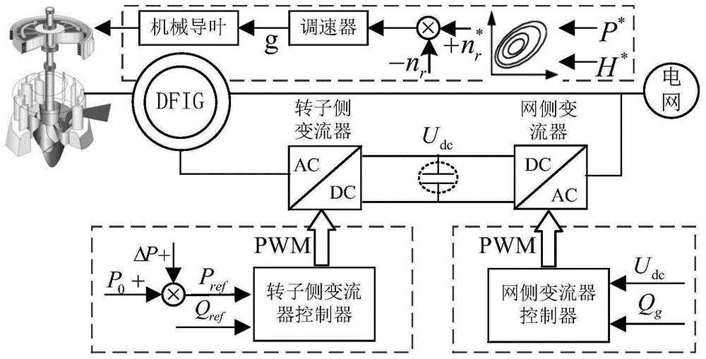 双馈可变速抽水蓄能机组的自适应动态虚拟惯量调频方法与流程