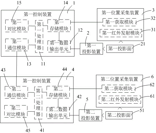 一种基于多投影装置的交互系统及其交互方法与流程