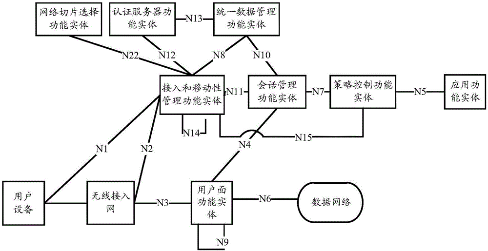 会话恢复方法及装置、计算机存储介质与流程